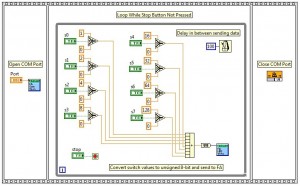 Using the AllCode MIAC with LabView