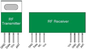 RF Module Pins.jpg