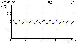 Wave at 500hz and 0.1 amplitude