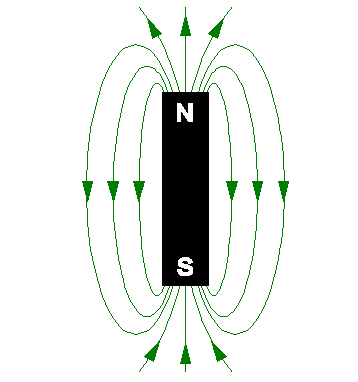 Diagram of a magnet and the field it generates