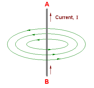 Diagram of current flowing from B to A and the field it generates