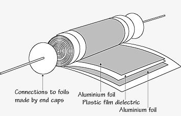 Diagram of a solid-dielectric capacitor