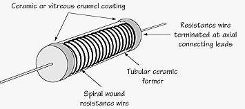 Diagram of a wirewound resistor