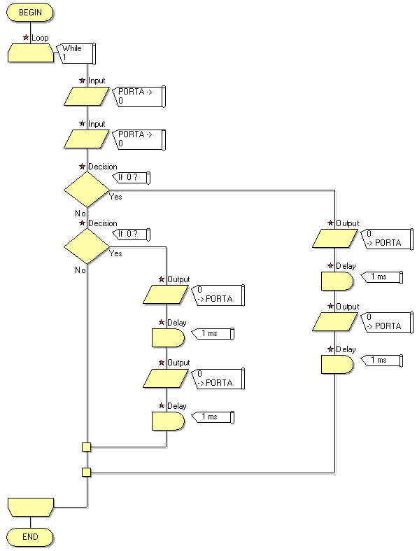 How To Develop A Matrix Flow Chart