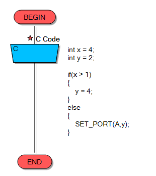 C code conversion