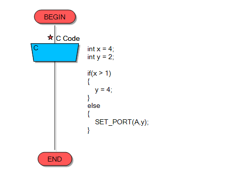 C code conversion
