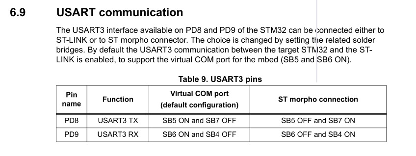 NUCLEO-F746ZG_UART2.jpg