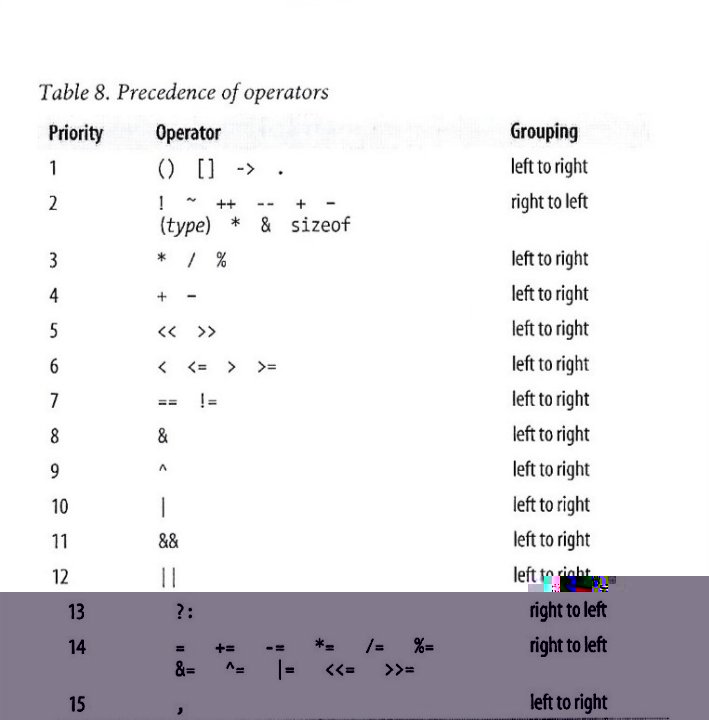 Precedence of operators.jpg
