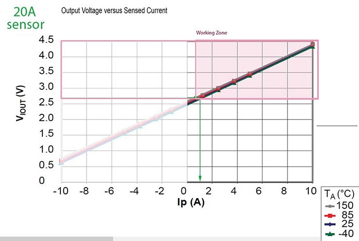 s20A_Volts_vs_Amps-2.jpg