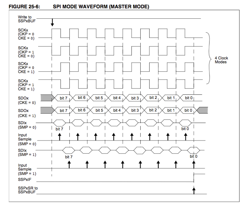 SPI_Modes.png